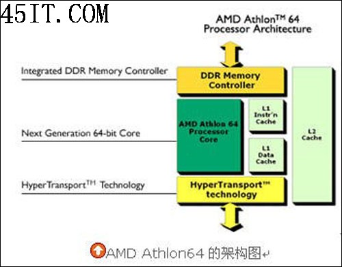 正反有理：AMD技术上领先英特尔五年?(3)