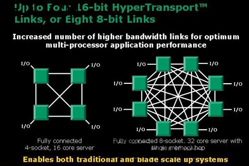 正反有理：AMD技术上领先英特尔五年?(3)