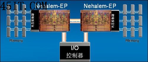 正反有理：AMD技术上领先英特尔五年?(3)