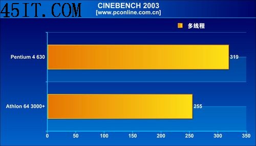 正反有理：AMD技术上领先英特尔五年?(4)
