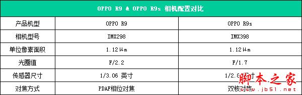 OPPO R9s怎么样好不好？OPPO R9s全面详细评测图解