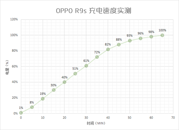 OPPO R9s怎么样好不好？OPPO R9s全面详细评测图解