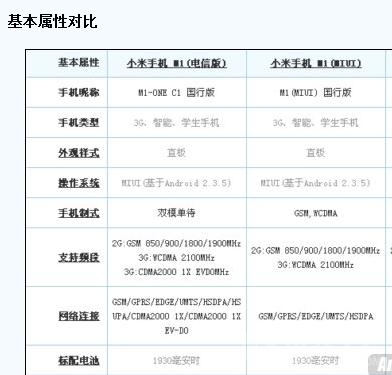 小米手机标准版和电信版的区别