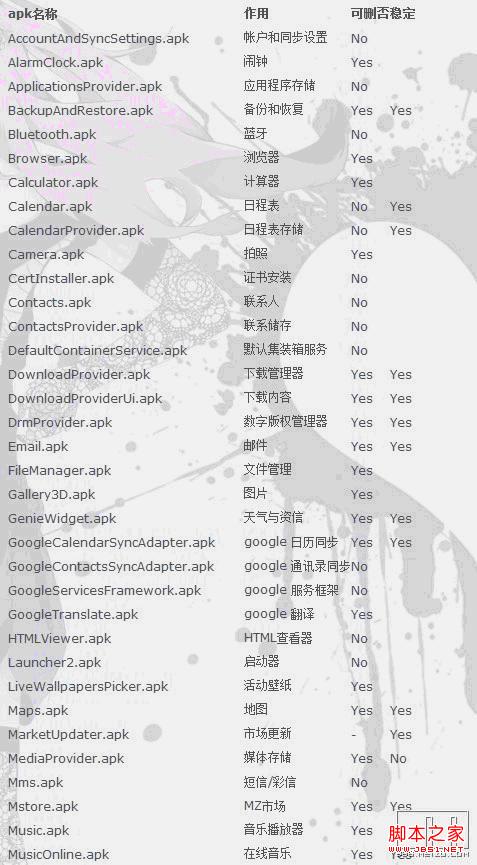 魅族mx怎么root，魅族mx root方法