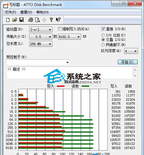 造成U盘速度不同的那些因素 三联