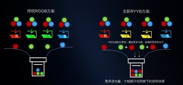 挑战5级暗夜 荣耀X10越级PK红米K30 Pro 