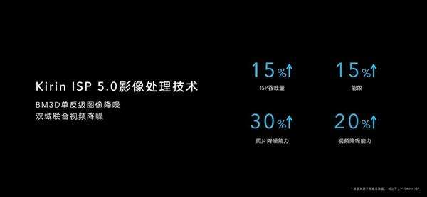 挑战5级暗夜 荣耀X10越级PK红米K30 Pro 