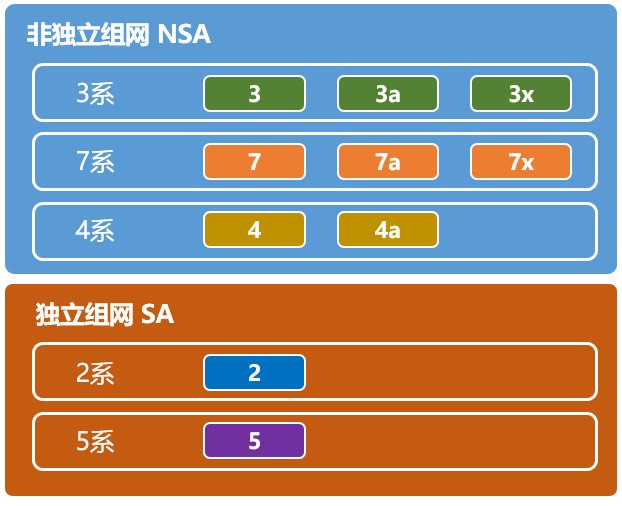 从中国移动2019硬件报告 我看出了5G破绽 