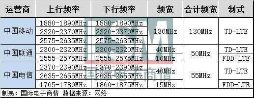 5G手机有哪些好体验？华为nova7 SE告诉你 