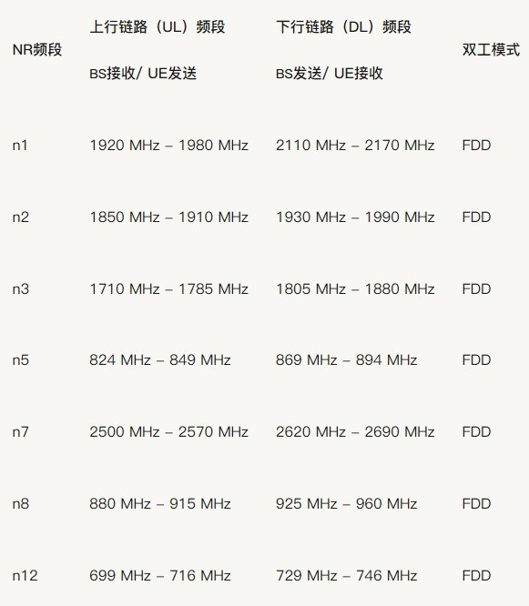 5G手机有哪些好体验？华为nova7 SE告诉你 