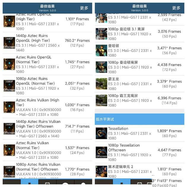 马GFXBench