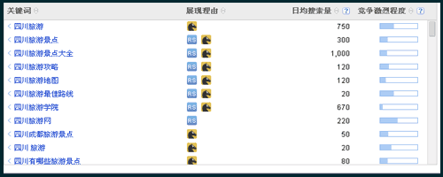 正确选择关键词有助于精准推广