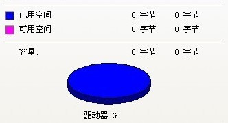 u盘显示0字节无法格式化