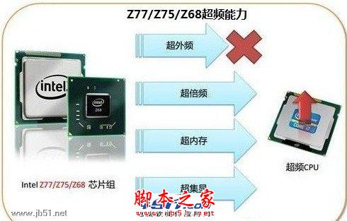 i7处理器配什么主板
