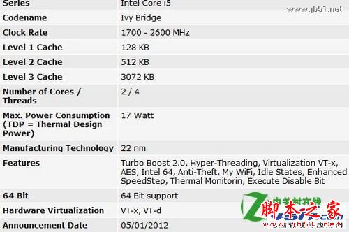 Intel 酷睿i5 3317U和Intel 酷睿i5 2467M哪个好