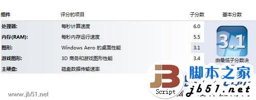怎么判断CPU与显卡的搭配是否合理
