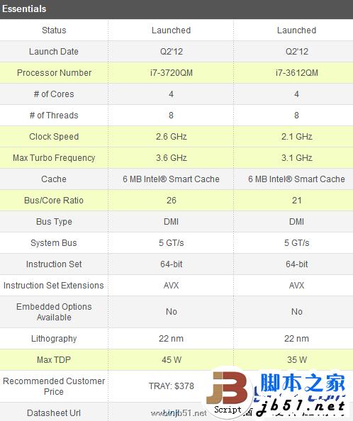 酷睿i7 3610QM与i7 3720QM区别大吗