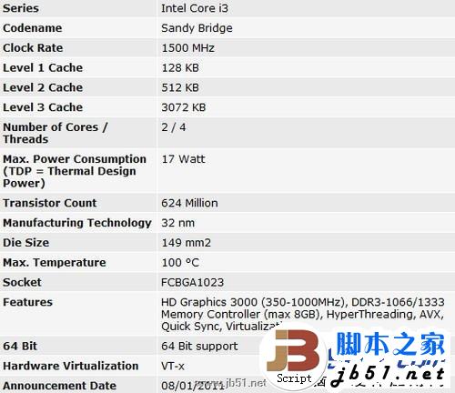 Intel 酷睿i3 2377M怎么样