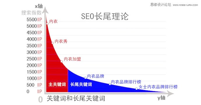 搜狐畅游教你网站SEO关键词选择和部署