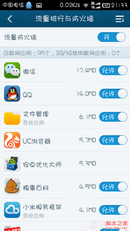 为啥我整天用的WIFI还会有流量费？