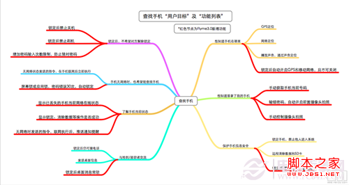 魅族MX3的查找手机怎么用？使用技巧一览