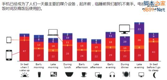 移动互联网 移动营销 网络营销