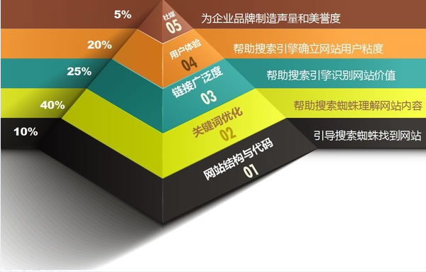 我是如何寻找seo图标素材的