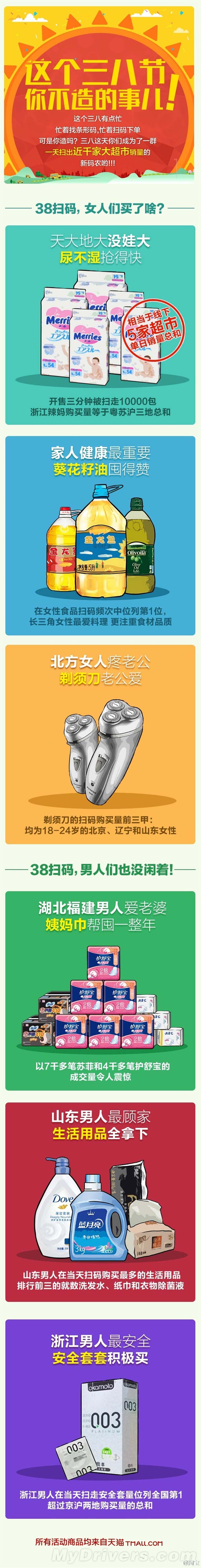 太猛了！3月8日淘宝扫出近千家大超市销量