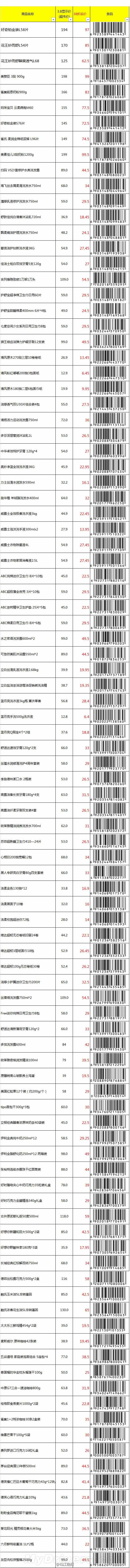 淘宝最全优惠商品条形码流出！手慢无