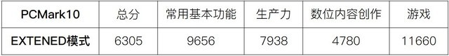 全民光追时代来了 机械革命Z3 Air-S评测 