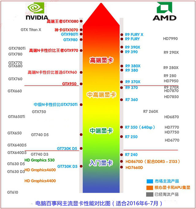 i7-6700配什么主板好？i7 6700配什么显卡好？