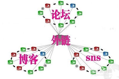 网站收录难收录慢的几点原因