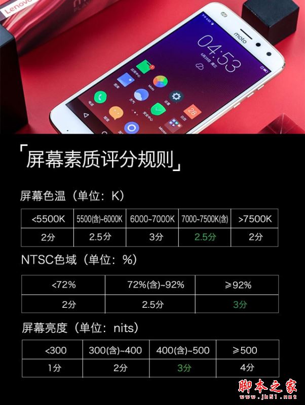 moto z2 play值得买吗？联想moto z2 play性能/外观/系统/拍照/续航全面评测图解