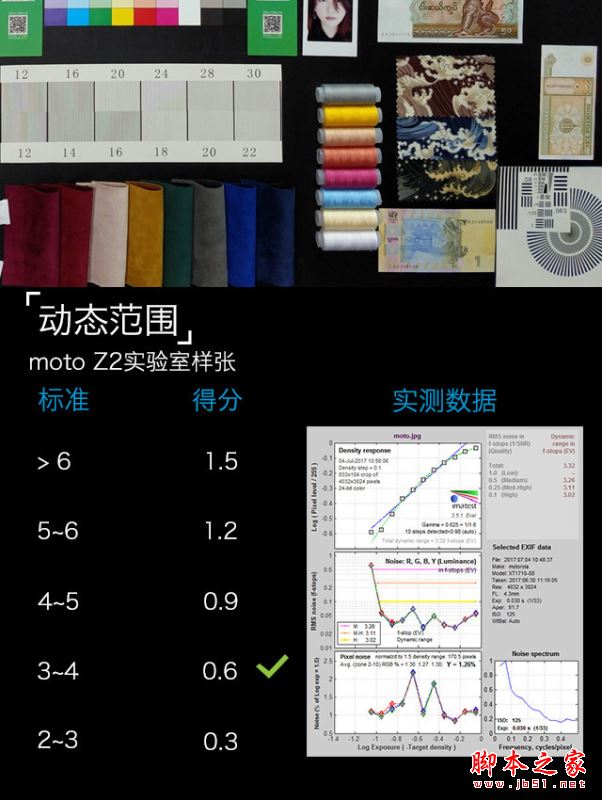 moto z2 play值得买吗？联想moto z2 play性能/外观/系统/拍照/续航全面评测图解