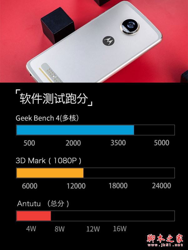 moto z2 play值得买吗？联想moto z2 play性能/外观/系统/拍照/续航全面评测图解