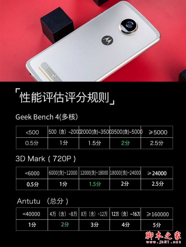 moto z2 play值得买吗？联想moto z2 play性能/外观/系统/拍照/续航全面评测图解