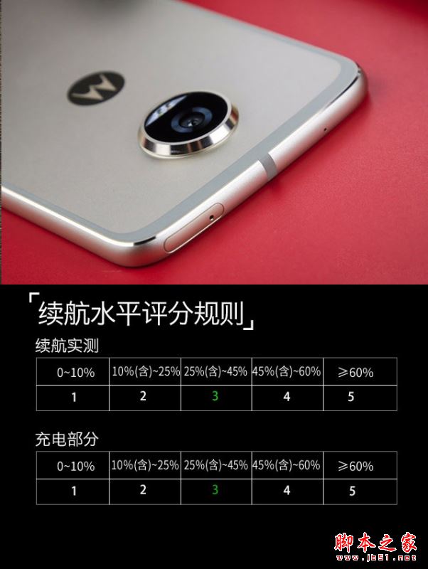 moto z2 play值得买吗？联想moto z2 play性能/外观/系统/拍照/续航全面评测图解