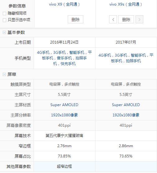 vivo x9和vivo x9s哪个好？vivox9s和vivox9区别对比评测