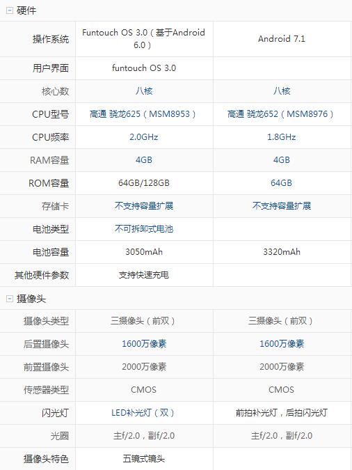 vivo x9和vivo x9s哪个好？vivox9s和vivox9区别对比评测