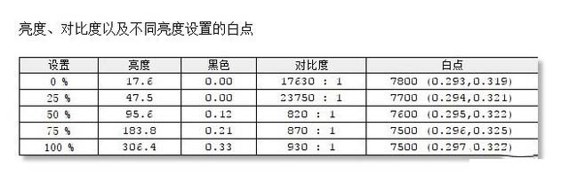 经典之作 万众所归 “Cool到飞起”的光影精灵6首测 