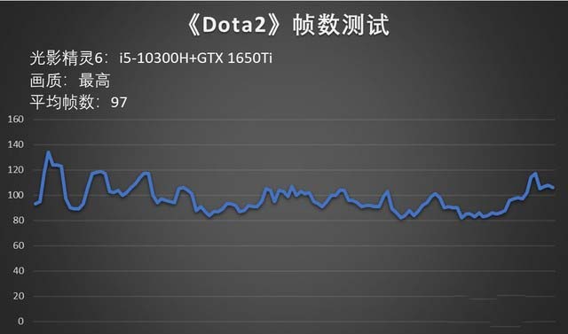 经典之作 万众所归 “Cool到飞起”的光影精灵6首测 