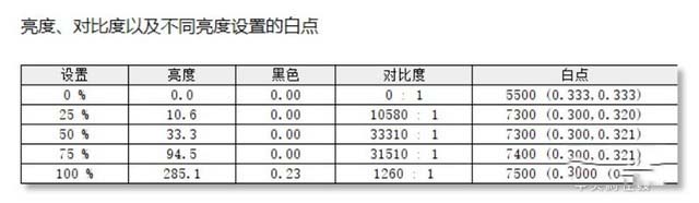 联想小新Air 14 2020锐龙版评测 