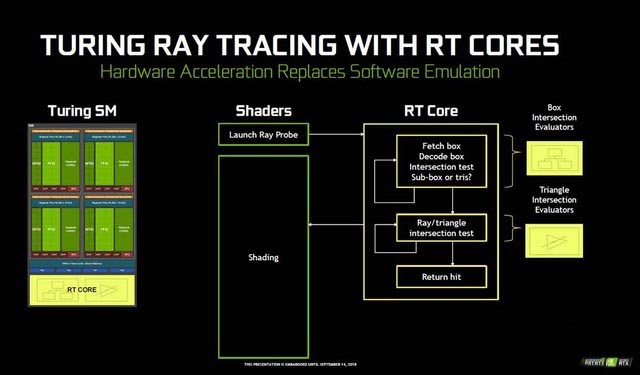 RTX+DLSS 2.0 神舟战神TX9-CU5DK RTX 2070显卡详解 