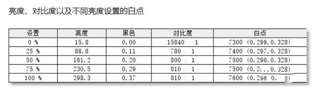 神舟战神TX9-CU5DK评测 