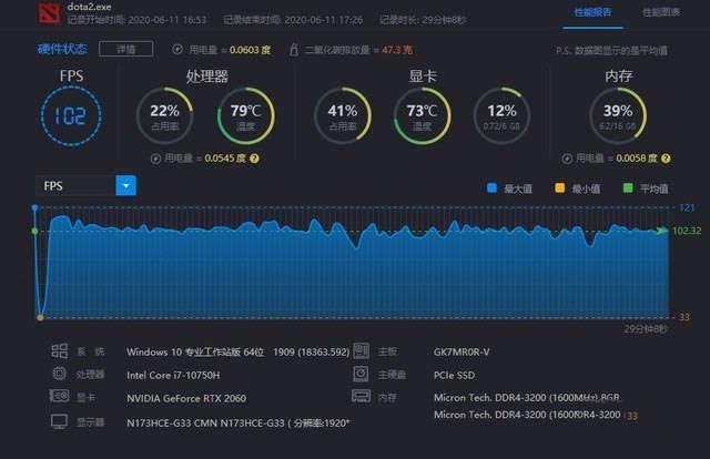 火影T7游戏本评测 