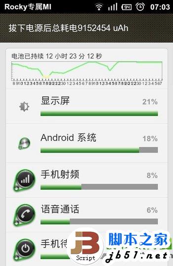 红米2代耗电怎么办?红米2代手机省电模式设置技巧1