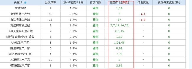 SEO不是全部
