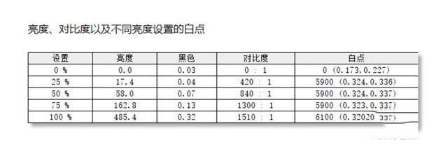 联想YOGA Duet二合一笔记本评测 