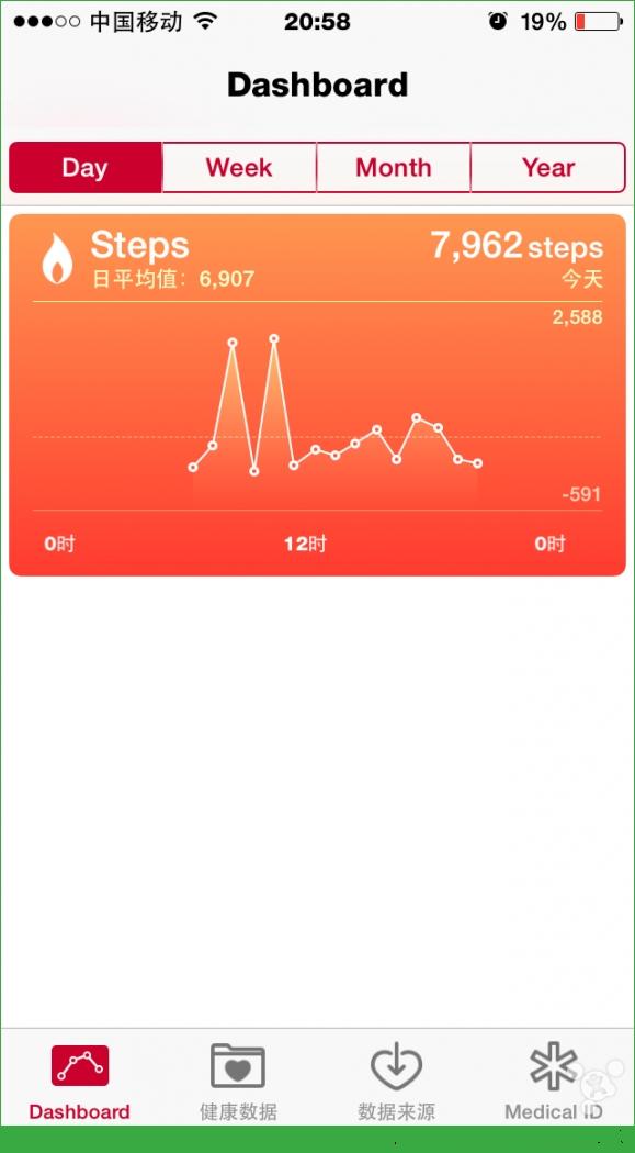 苹果iOS8 Beta3的Health应用图文教程[多图]图片4