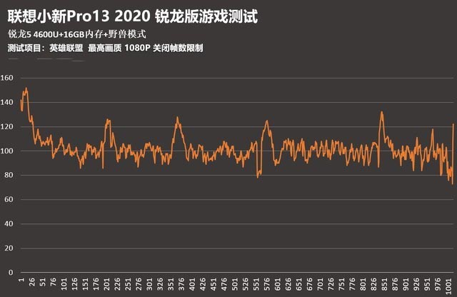 不止37W的锐龙5 联想小新Pro13 2020 锐龙版评测 